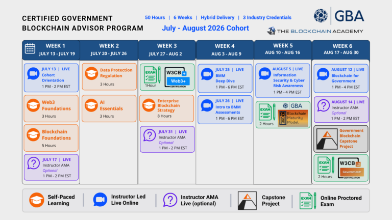 Certified Blockchain Government Advisor - The Blockchain Academy
